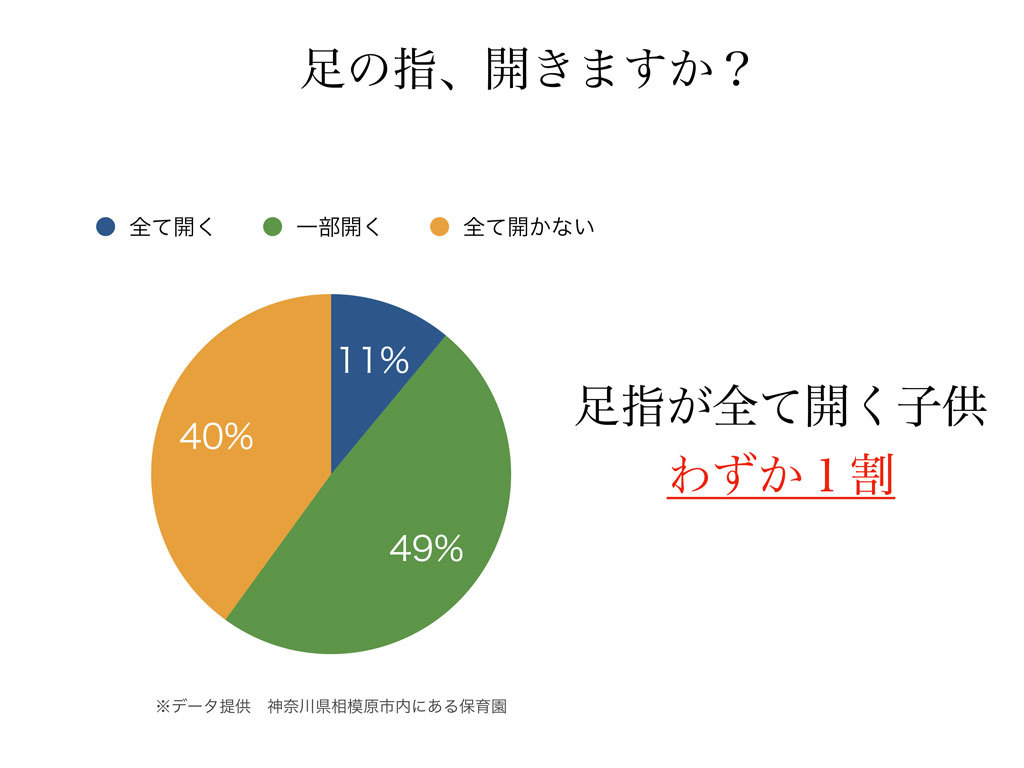 足の指開きますか⁉